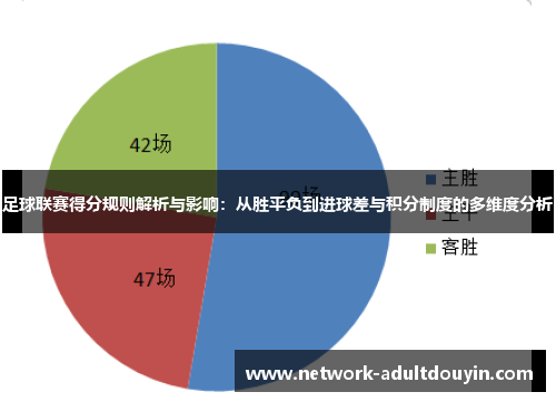 足球联赛得分规则解析与影响：从胜平负到进球差与积分制度的多维度分析